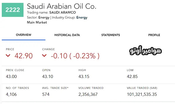 سعر سهم ارامكو اليوم مباشر